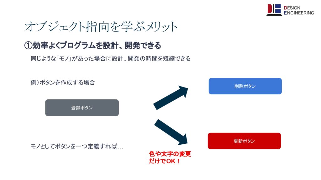 オブジェクト指向とは