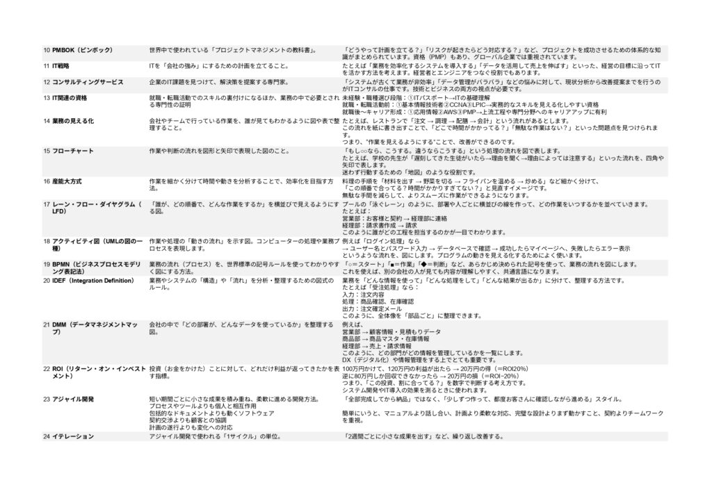 システム開発の基本用語紹介資料