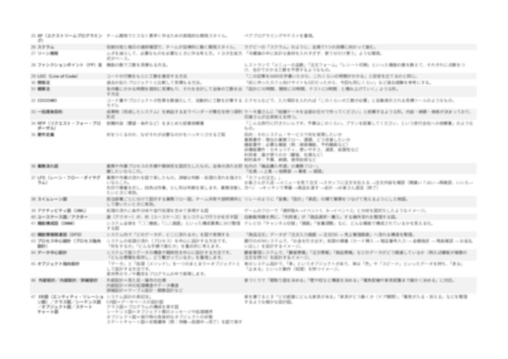 システム開発の基本用語紹介資料