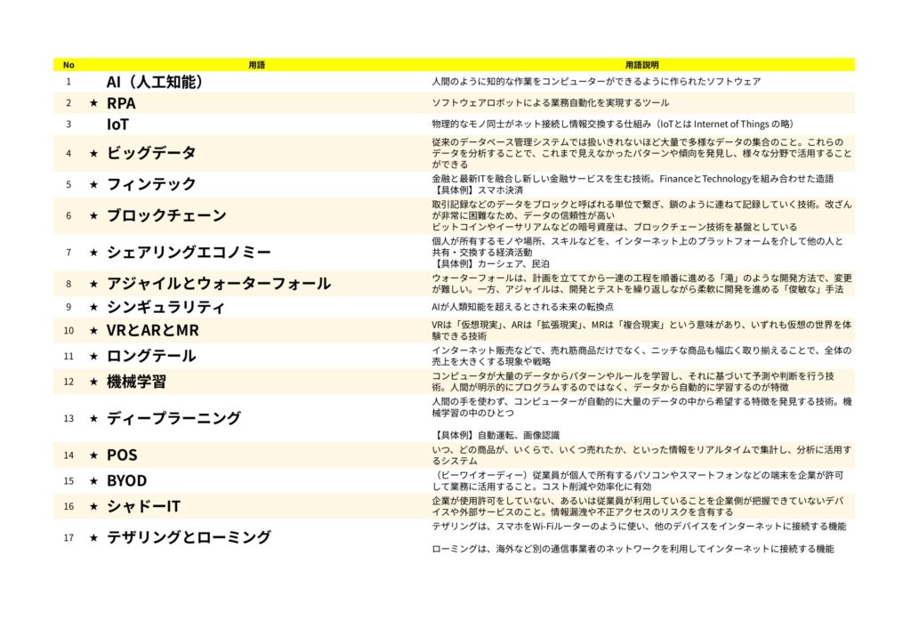 【資料ダウンロード】028_今さら聞けない! IT用語を一気にマスター - デザインエンジニアリング|千葉・東京でITエンジニアになるための ...