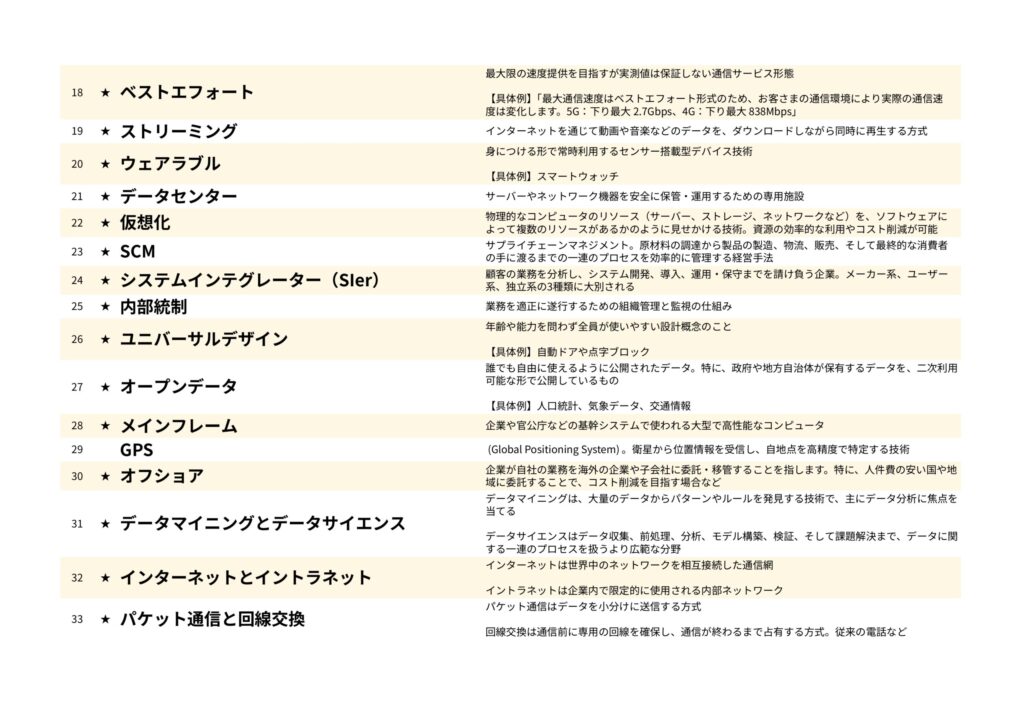 【資料ダウンロード】028_今さら聞けない! IT用語を一気にマスター - デザインエンジニアリング|千葉・東京でITエンジニアになるための ...