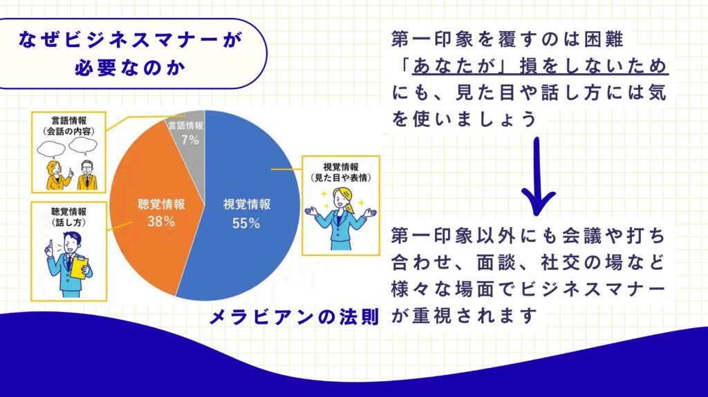ビジネスマナー研修