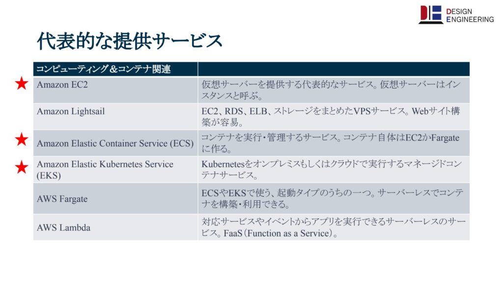 AWSの基礎用語1