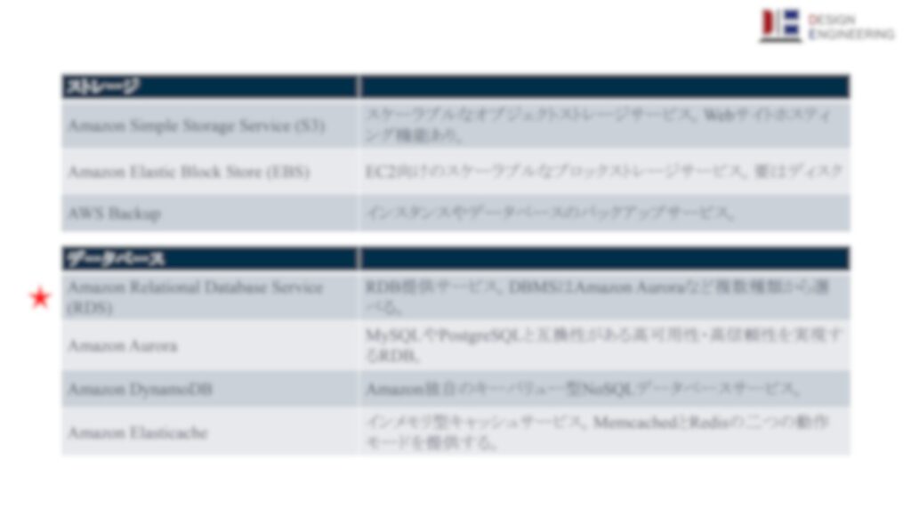 AWSの基礎用語1