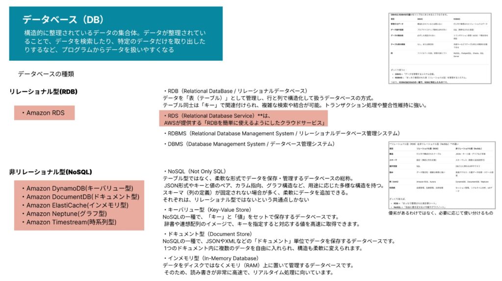AWSの基礎用語2