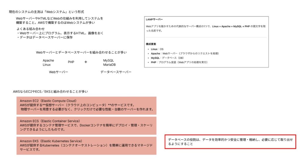 AWSの基礎用語2